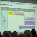 (주)소마 | 목동소마 예비6세 체험수업, 레벨테스트 후기