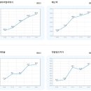 패스체대입시광명센터