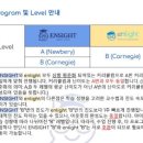 인사이트어학원