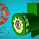 ■■■■■An Science - How alternator works 3D 이미지