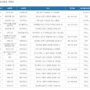 반딧불주유소 이미지
