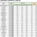 한국산업-나우이엔씨 이미지