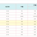 미미일본어