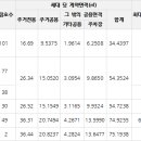 LH아파트(행복주택) 김해진영LH천년나무2단지 이미지