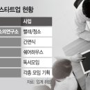 제왕세탁 이미지