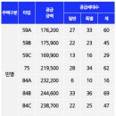 디에이치하우스