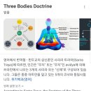 gross body subtle body and causal body (고대 인도의 몸(베다) : 육체, 미세체, 원인체) 이미지