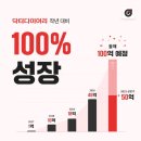 호성장 파이낸셜뉴스