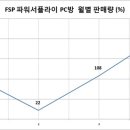 이지PC방 이미지