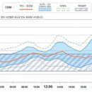 차봉연엔도내과의원 이미지