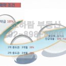 리치안공인중개사사무소 이미지