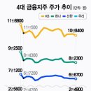 새신한노동조합 이미지