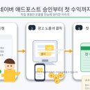 원인애드 | 네이버 애드포스트 승인 후기 조건부터 첫 수익까지 직접 해본 팩트체크