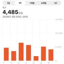 무 - 부산진구 부전2동 | 2026 무도런 후기