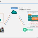 스마트월드 이미지