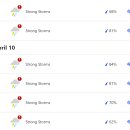 밤부터 새벽까지 Severe Storm 워닝 떴습니다. 이미지