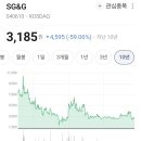 PBR0.1배 PER 1배수준의 주가 찍어누르는 기업들 이미지
