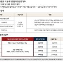 김종국공인중개사사무소 이미지