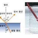 빛의물 이미지