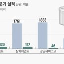 조광기업 - 하남시 | 조광기업