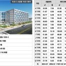 속초마리나베이 이미지