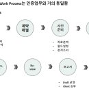비투코드