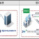 수열태양광발전소 이미지