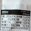 맘모스화장품 | [혼자 먹기 아까운] 연세우유 청귤생크림빵, 연세우유 레몬딜버터 맘모스 후기 🍊🍋
