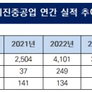 세진슈퍼 네이버블로그