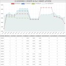 팔판홍익공인중개사사무소 | 경상남도 김해시 관동동 팔판마을부영그린타운3차아파트 시세 및 매매 실거래가 분석 (2023년 03월 기준...