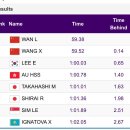 [항저우AG] 수영 여자 배영 100m 🥉이은지 선수 동메달🥉 이미지