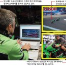 해외 기사: MotoGP의 전자 장비(1) 이미지