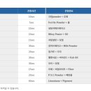 세지산업 이미지