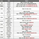 샘컨설팅