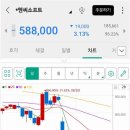 (주)엔씨소프트 이미지