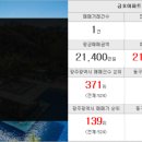 현대사랑방공인중개사사무소 네이버블로그