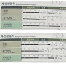 Y-005 | 석산pt 범어피티 맞춤 운동으로 체중감량 및 건강 개선하기