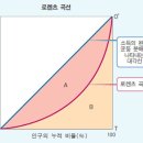 커피지니 이미지