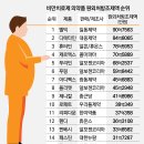 혜성유한회사 이미지