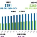 모든사인 네이버블로그