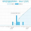 이마트에브리데이 미아동점 이미지