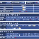 &#39;트럼프 리스크&#39; 올해보다 내년부터 쓰나미 전망 이미지