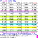 모음 - 춘천시 김유정로 1840 | 모음