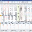 이마트 미트센터 태양광발전소 | 상승테마, 특징주 및 상승률 상위 30종목(06월 20일)