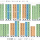 인천서구 '검단 신도시 대성 베르힐' 사이버 모델하우스 2020.3.6일 오픈ᆢ입주=2022년11월ᆢ전매제한=3년 이미지