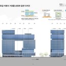 보이드에이건축사사무소 | NextHub in 충청 신축사업 설계용역, (주)해마종합건축사사무소