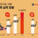 대동그래픽 아이뉴스24