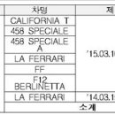 ㈜에프엠케이 (페라리) 이미지