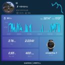 서산 황금산 코끼리바위 몽돌해변 자유여행 1박2일 코스
