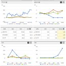 유티아이 이미지